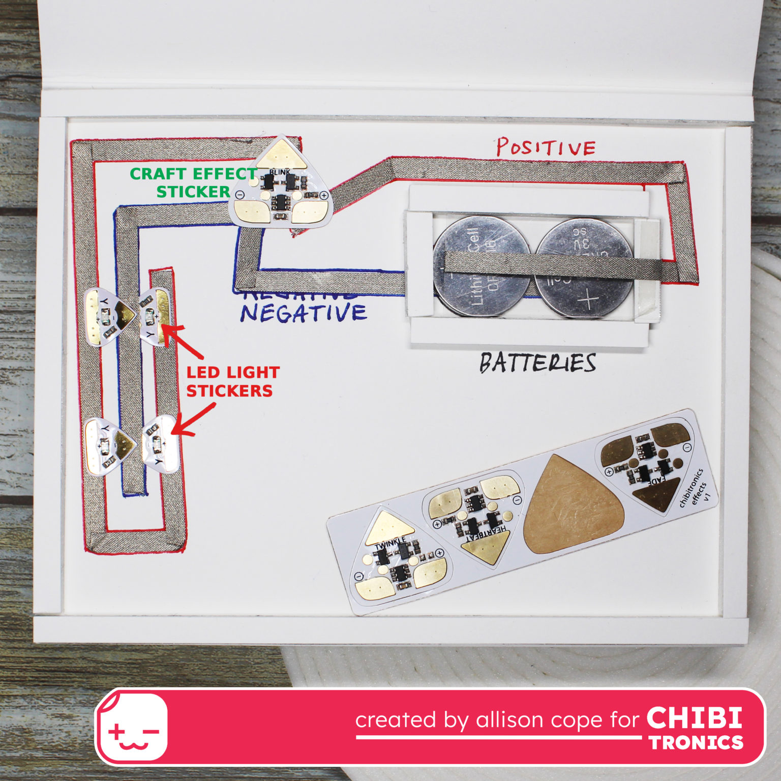 This is the inside view of a circuit inside of a card that contains two coin cell batteries connected in parallel. The tops of the batteries are positive and connect with the positive ends of four Circuit Sticker LEDs, as well as the positive pad of a Craft Effect Sticker. The negative lead is under both batteries and connects to the negative leads of the same components.