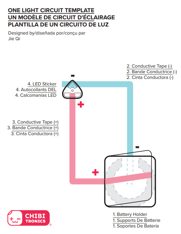 This screenshot depicts a "One light circuit template" with folding Battery Holder denoted in the bottom right corner. The top of the battery holder, in red, is marked positive and connects to the broad, positive end of a Circuit Sticker LED. A blue line, marked negative, connects from the pointy, negative end of the LED and is implied with blue dashed lines to be located under the the negative side of a battery.